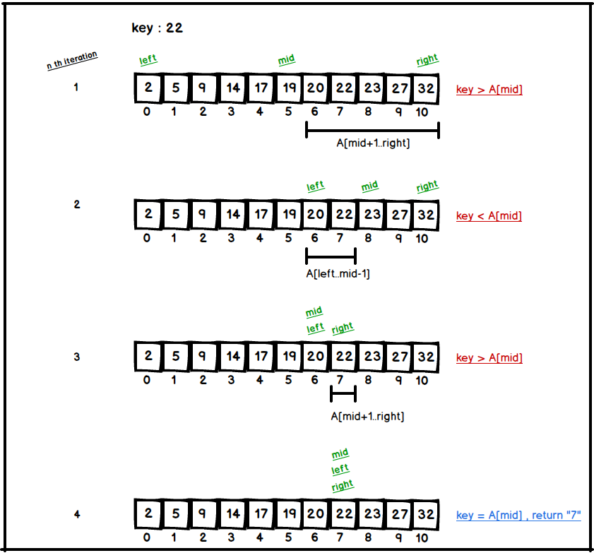 Bubble Sort  Burak Aktas