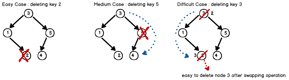delete_key