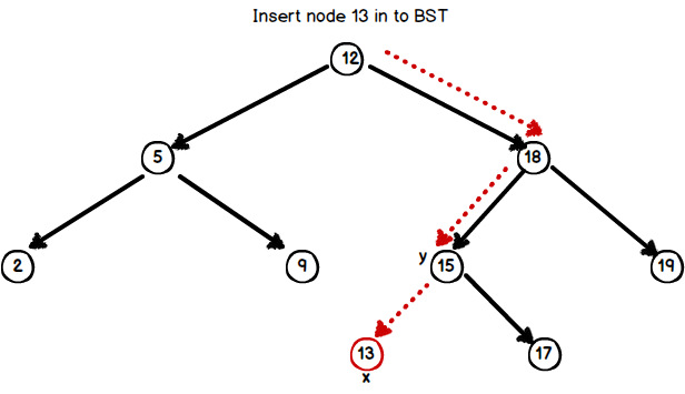 insert_key