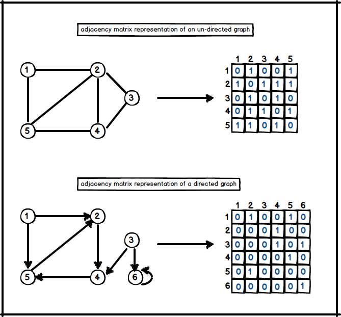 Graphs · Burak Aktas