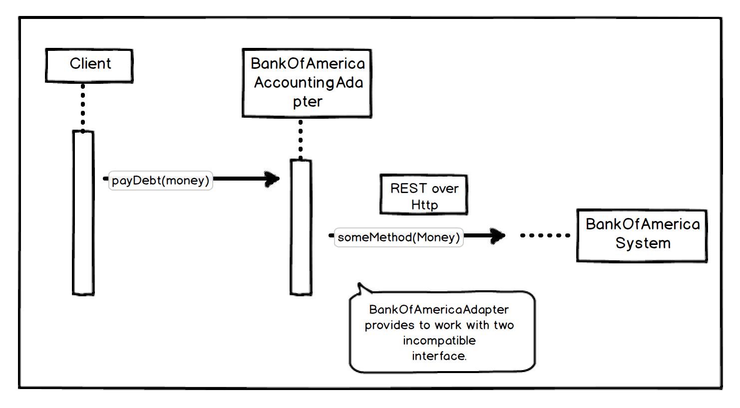 Adapter Pattern Software Engineering | adapter design pattern in java 183 burak aktas Adapter Pattern Software Engineering | adapter design pattern in java 183 burak aktas