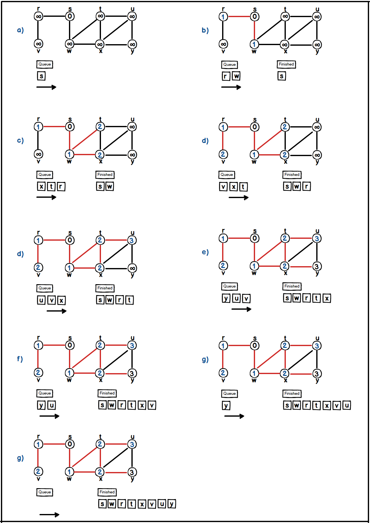 Graphs | Burak Aktas