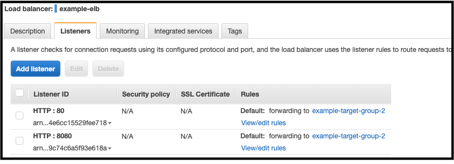 AWS CI/CD CodePipeline with Blue/Green Deployment | Burak Aktas