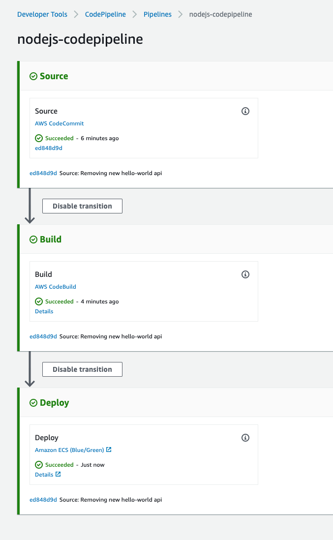 AWS CI/CD CodePipeline with Blue/Green Deployment | Burak Aktas