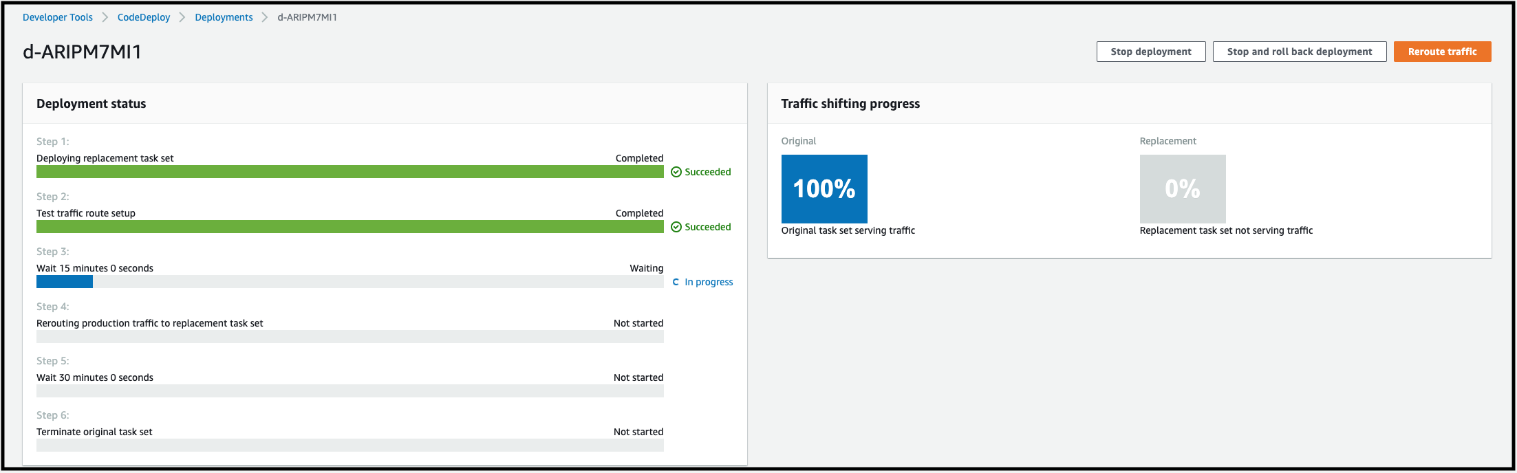 AWS CI/CD CodePipeline with Blue/Green Deployment | Burak Aktas